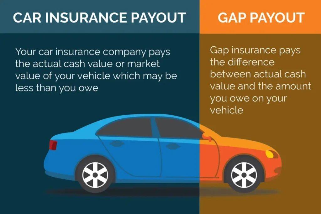 GAP Coverage Explained